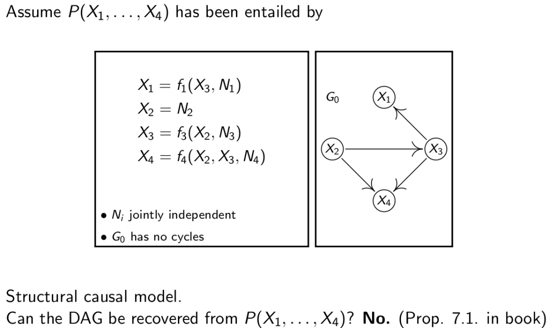 MIT因果迷你课笔记 —— 发现因果关系3(多变量)